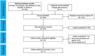 The effectiveness of robotic-assisted upper limb rehabilitation to improve upper limb function in patients with cervical spinal cord injuries: a systematic literature review